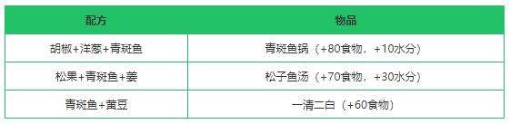 《创造与魔法》青斑鱼获得方法一览