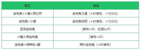 《创造与魔法》金枪鱼获得方法一览