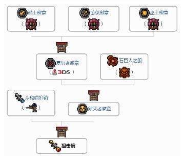 《泰拉瑞亚》狙击镜合成方法一览