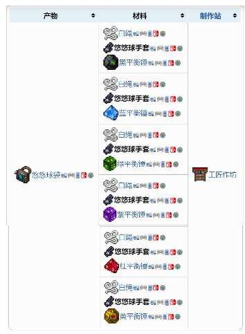 泰拉瑞亚悠悠球手套获得方法一览