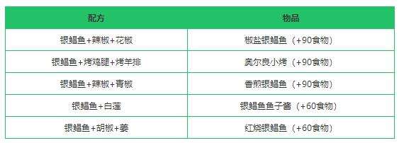 《创造与魔法》银鲳鱼作用及获得方法