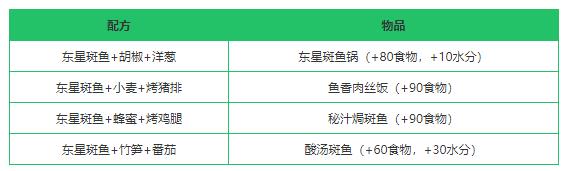 創造與魔法東星斑魚作用及獲得方法