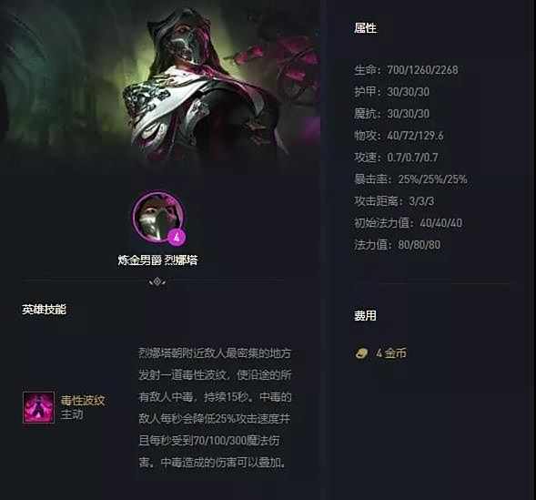 《云顶之弈》毒斗罗最强阵容搭配推荐