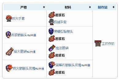 《泰拉瑞亚》岩浆石获得方法一览