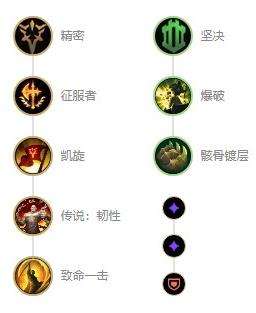 《英雄联盟》s12盖伦新版本出装及天赋符文推荐