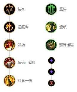 《英雄联盟》s12盖伦新版本出装及天赋符文推荐