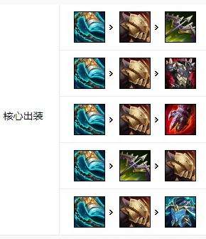 《英雄联盟》s12盖伦新版本出装及天赋符文推荐
