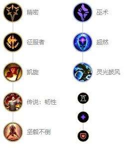《英雄联盟》s12锐雯新版本出装及天赋符文推荐