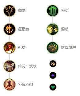 《英雄联盟》s12剑姬新版本出装及天赋符文推荐