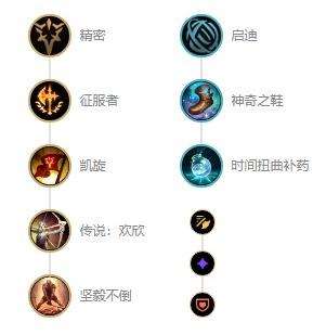 《英雄联盟》s12贾克斯新版本出装及天赋符文推荐