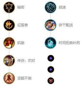 《英雄联盟》s12刀锋舞者艾瑞莉娅最新出装及天赋符文推荐