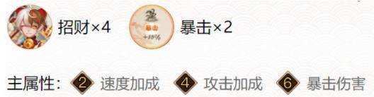 《阴阳师》sp浮世青行灯御魂最强搭配推荐2022