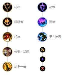 《英雄联盟》s12兽灵行者乌迪尔最新出装及天赋符文推荐