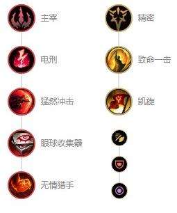 《英雄联盟》s12皮城执法官蔚最新出装及天赋符文推荐