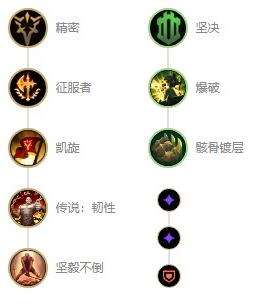 《英雄联盟》s12掘墓牧魂人最新出装及天赋符文推荐