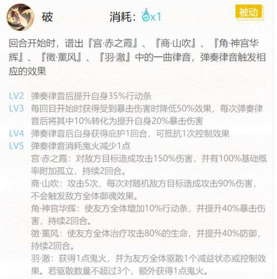 阴阳师ssr紧那罗最强御魂搭配推荐