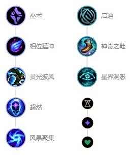 《英雄联盟》s12猩红收割者吸血鬼最强出装及天赋符文推荐