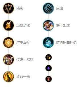 《英雄联盟》s12正义天使凯尔最强出装及天赋符文推荐