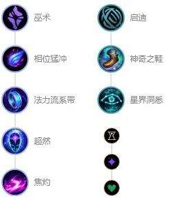《英雄联盟》s12发条魔灵奥莉安娜最强出装及天赋符文推荐