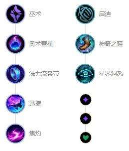 《英雄联盟》s12邪恶小法师维迦最强出装及天赋符文推荐