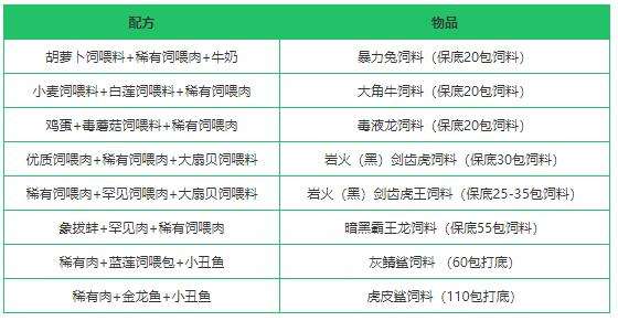 《创造与魔法》稀有饲喂肉作用及获得方法