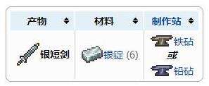 《泰拉瑞亚》银短剑合成方法一览