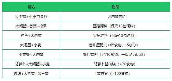 《创造与魔法》大闸蟹作用及获得方法