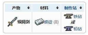 《泰拉瑞亚》银阔剑合成方法一览