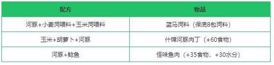 《创造与魔法》河豚作用及获得方法介绍