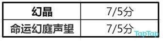 《诺亚之心》风之试练高级挑战通关攻略