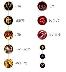 《英雄联盟》s12封魔剑魂永恩最强出装及天赋符文推荐