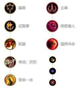 《英雄联盟》s12傲之追猎者雷恩加尔最强出装及天赋符文推荐