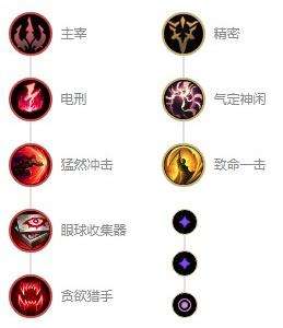 《英雄联盟》s12元素女皇奇亚娜最强出装及天赋符文推荐