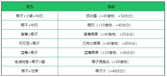 创造与魔法椰子煲鱼头图片