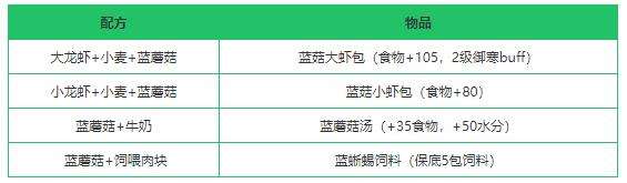 《创造与魔法》蓝蘑菇作用及获得方法