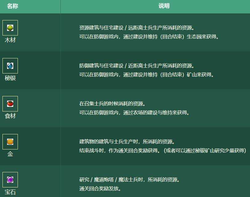 《DNF》精灵战歌活动玩法及通关攻略