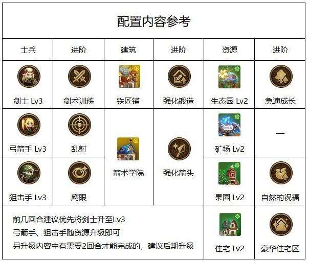 《DNF》精灵战歌活动玩法及通关攻略