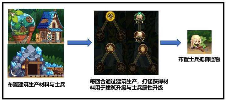 《DNF》精灵战歌活动玩法及通关攻略
