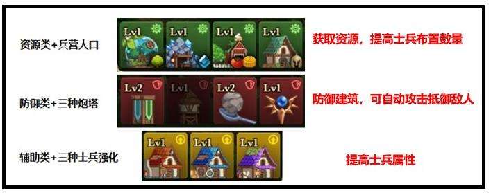 《DNF》精灵战歌活动玩法及通关攻略