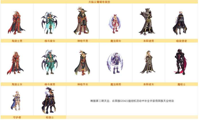 《DNF》奇迹缝纫机活动玩法及装扮展示