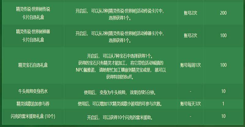 《DNF》精灵之森大冒险活动通关路线攻略