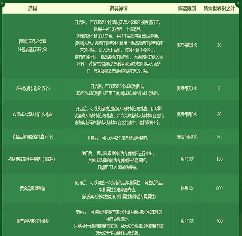 《DNF》精灵之森大冒险活动通关路线攻略
