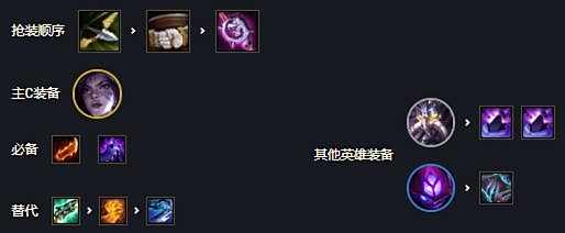 《云顶之弈》12.7变异卡莎最强阵容搭配推荐