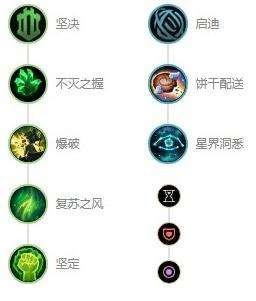 《英雄联盟》s12沙漠死神内瑟斯最强出装及天赋符文推荐