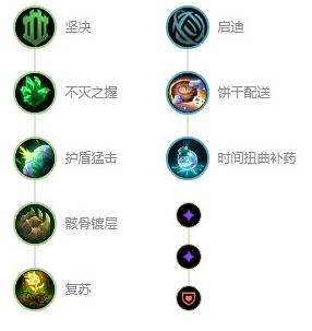 《英雄联盟》s12圣锤之毅波比最强出装及天赋符文推荐