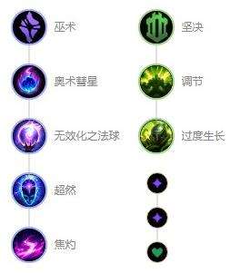 《英雄联盟》s12熔岩巨兽墨菲特最强出装及天赋符文推荐