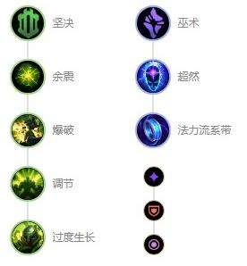 《英雄联盟》s12扭曲树精茂凯最强出装及天赋符文推荐