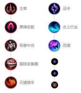 《英雄联盟》s12雪原双子努努最强出装及天赋符文推荐