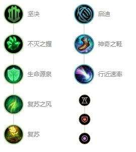 《英雄联盟》s12祖安狂人蒙多最强出装及天赋符文推荐
