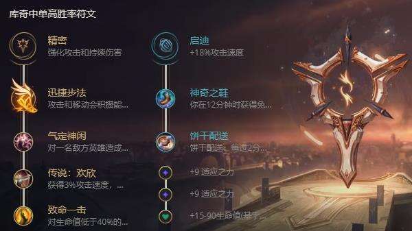 《英雄联盟》s12英勇投弹手库奇最强出装及天赋符文推荐